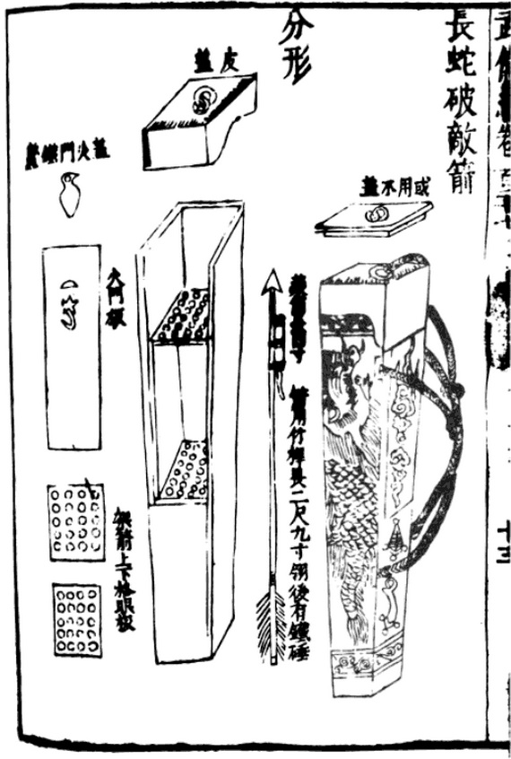 Ilustración de la serpiente larga (長蛇), flecha de fuego descrita en un libro de Wujing Zongyao. Siglo XI. Ciencia y cicilización en China p.496. Autores Zeng Gongliang, Ding Du, y Yang Weide. Dominio público.